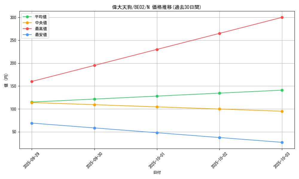 card_12379_series_26804_rarity_1_graph