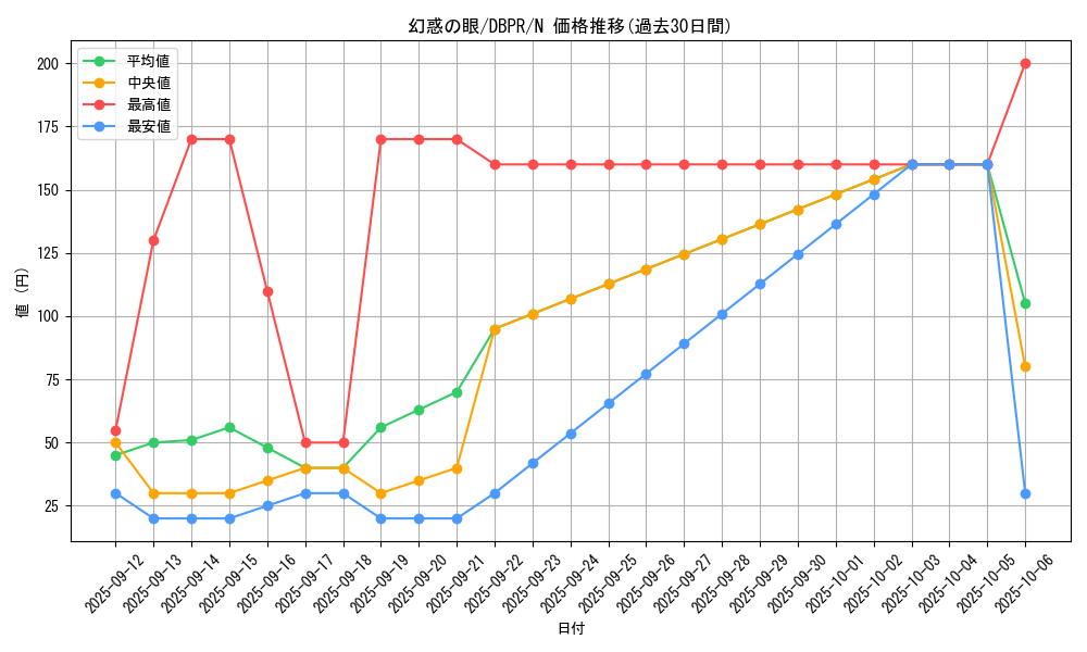 card_1237_series_1_rarity_1_graph