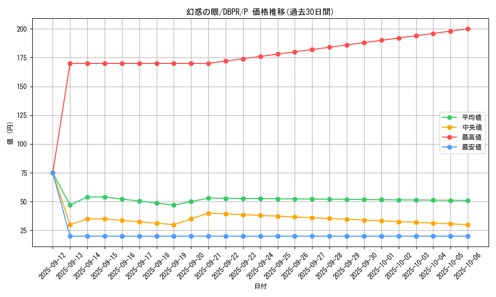 card_1237_series_1_rarity_2_graph