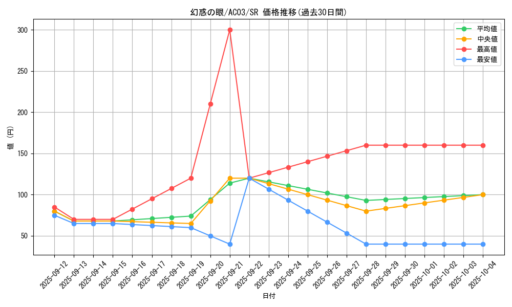 card_1237_series_2517_rarity_3_graph