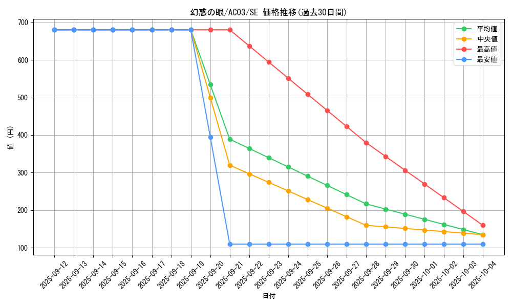card_1237_series_2517_rarity_5_graph