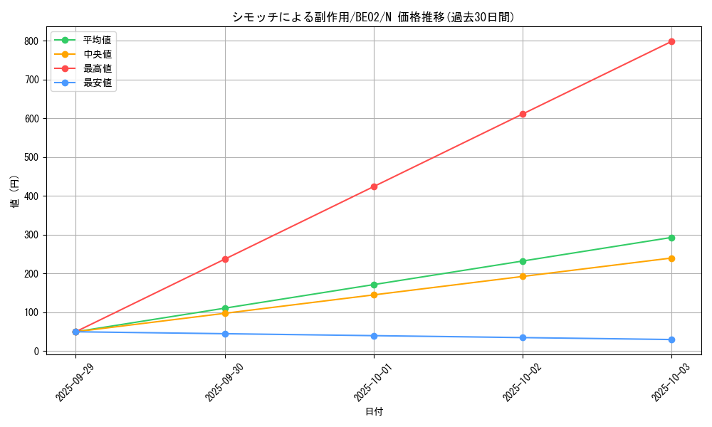 card_12380_series_26804_rarity_1_graph