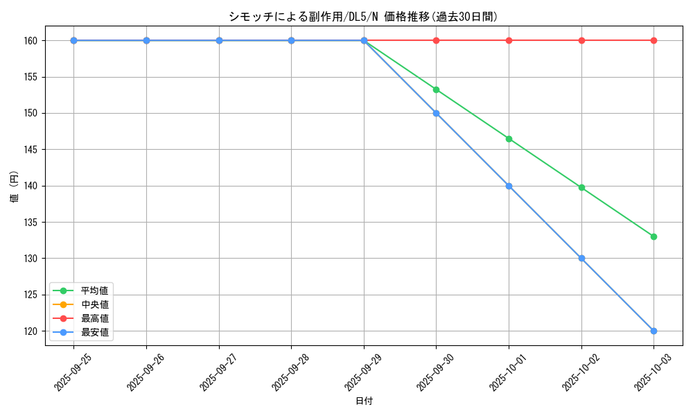 card_12380_series_31002_rarity_1_graph