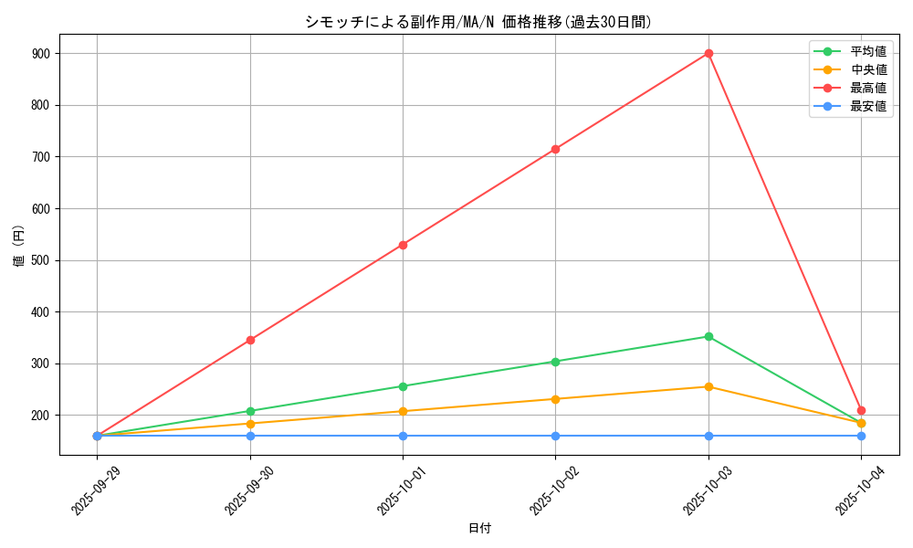 card_12380_series_31353_rarity_1_graph