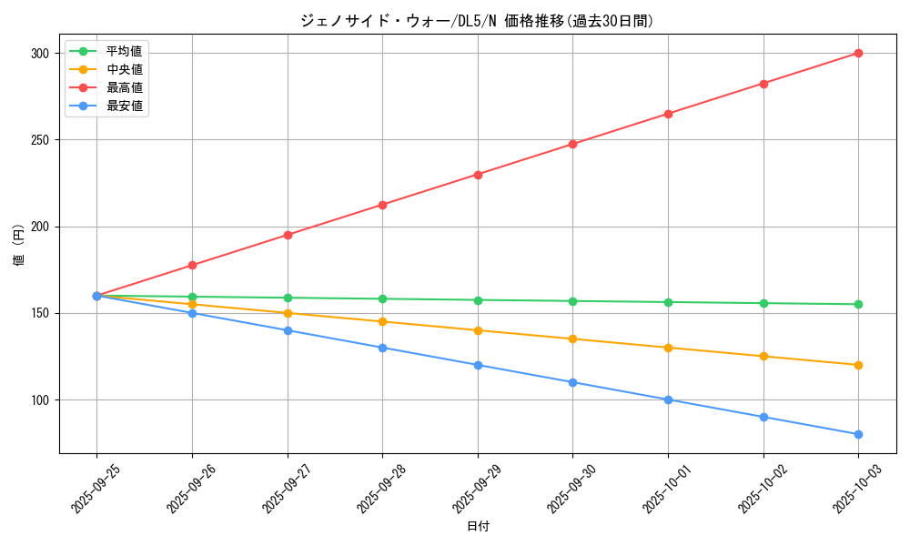 card_12381_series_31002_rarity_1_graph