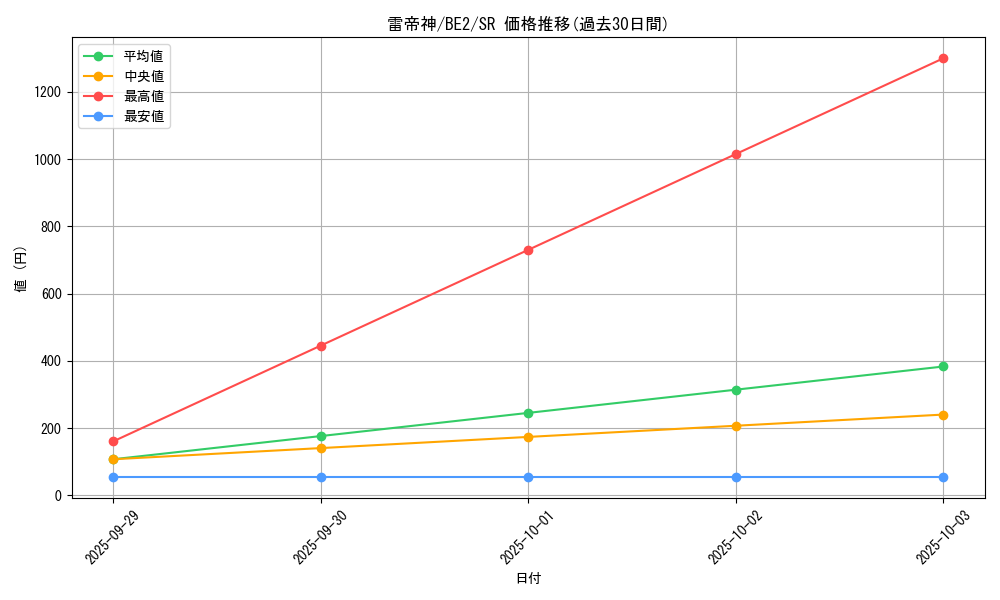 card_12382_series_30736_rarity_3_graph