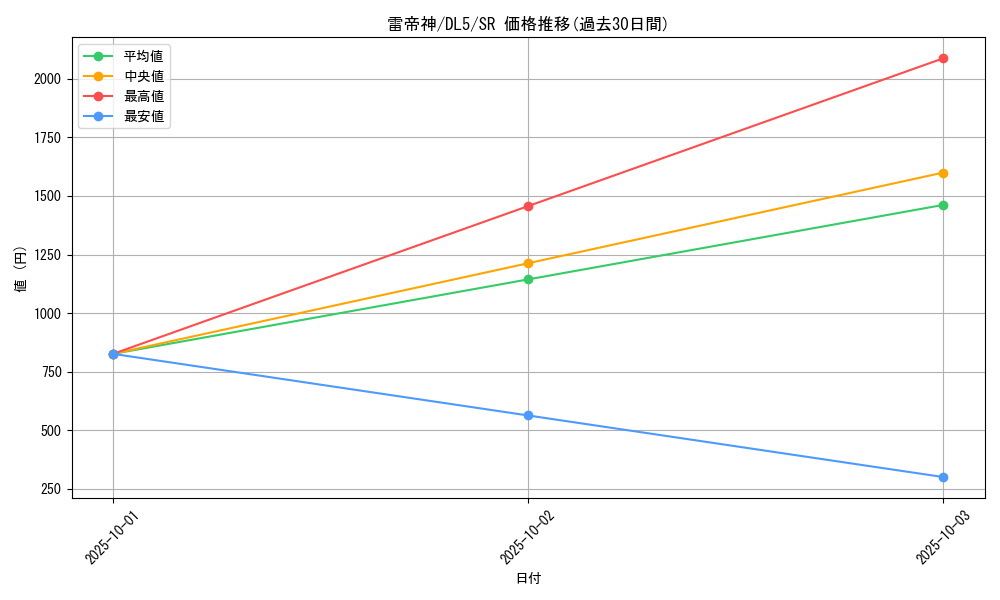 card_12382_series_31002_rarity_3_graph