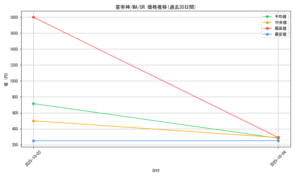 card_12382_series_31353_rarity_7_graph