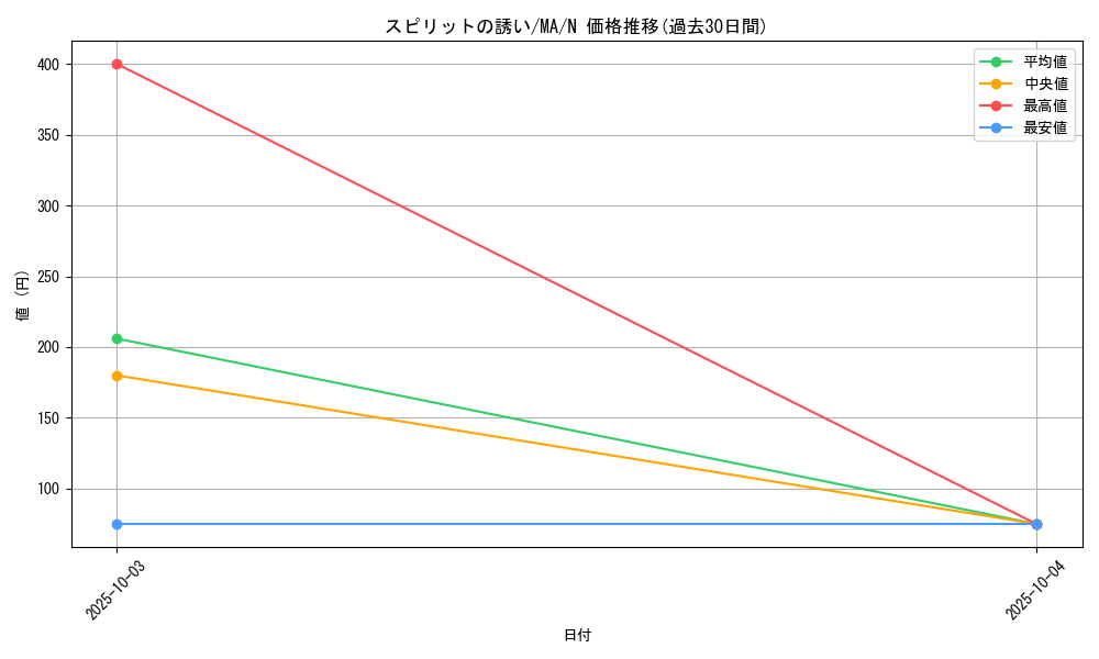 card_12383_series_31353_rarity_1_graph