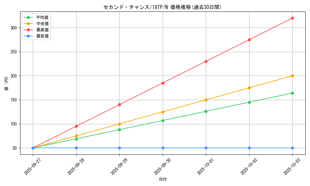 card_12384_series_16440_rarity_1_graph
