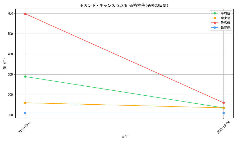 card_12384_series_29423_rarity_1_graph