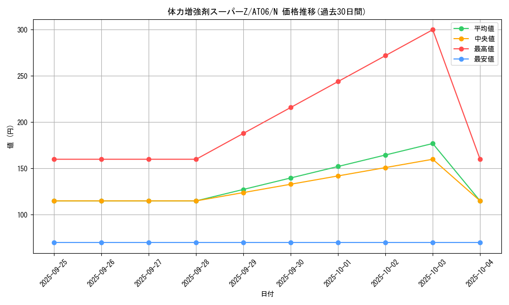 card_12385_series_22085_rarity_1_graph