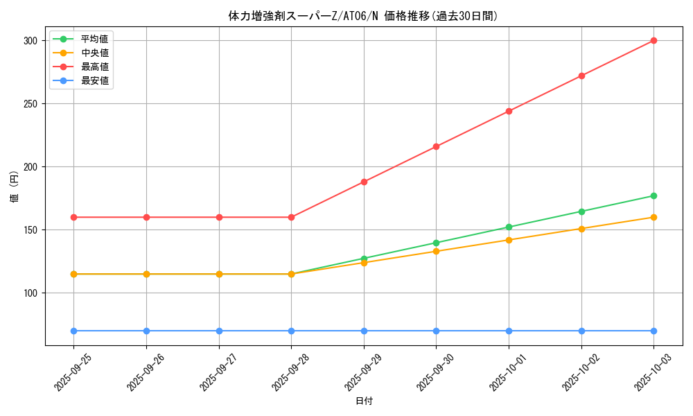 card_12385_series_22085_rarity_1_graph