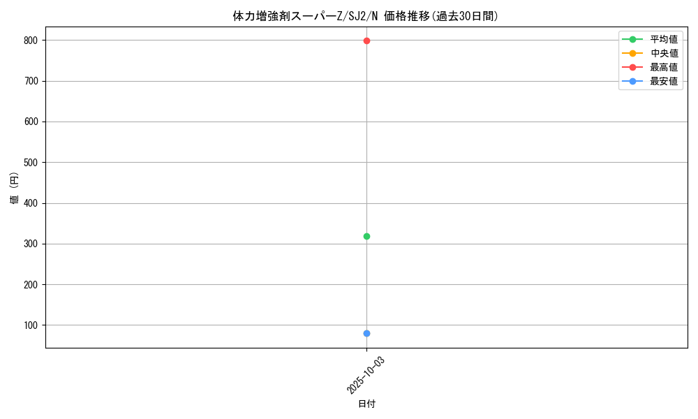card_12385_series_29423_rarity_1_graph