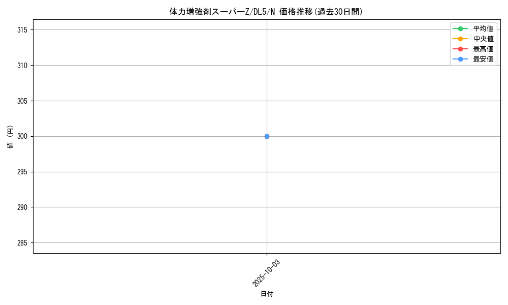 card_12385_series_31002_rarity_1_graph