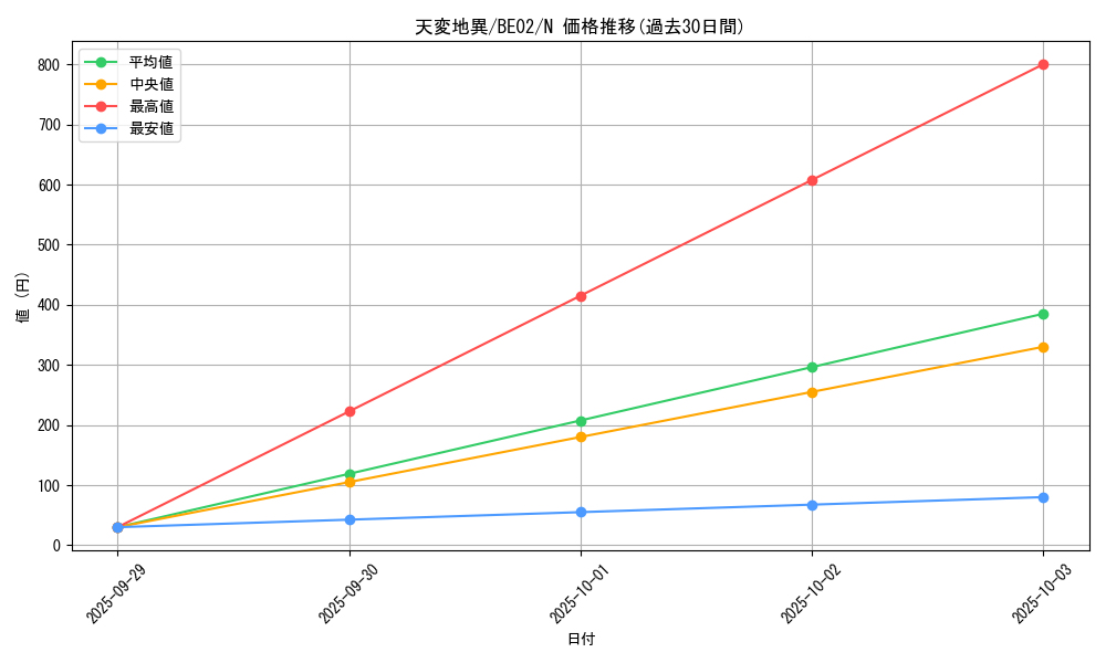 card_12386_series_26804_rarity_1_graph
