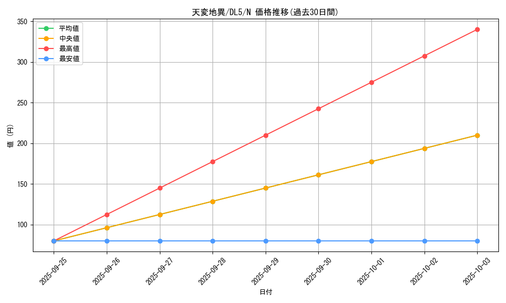 card_12386_series_31002_rarity_1_graph