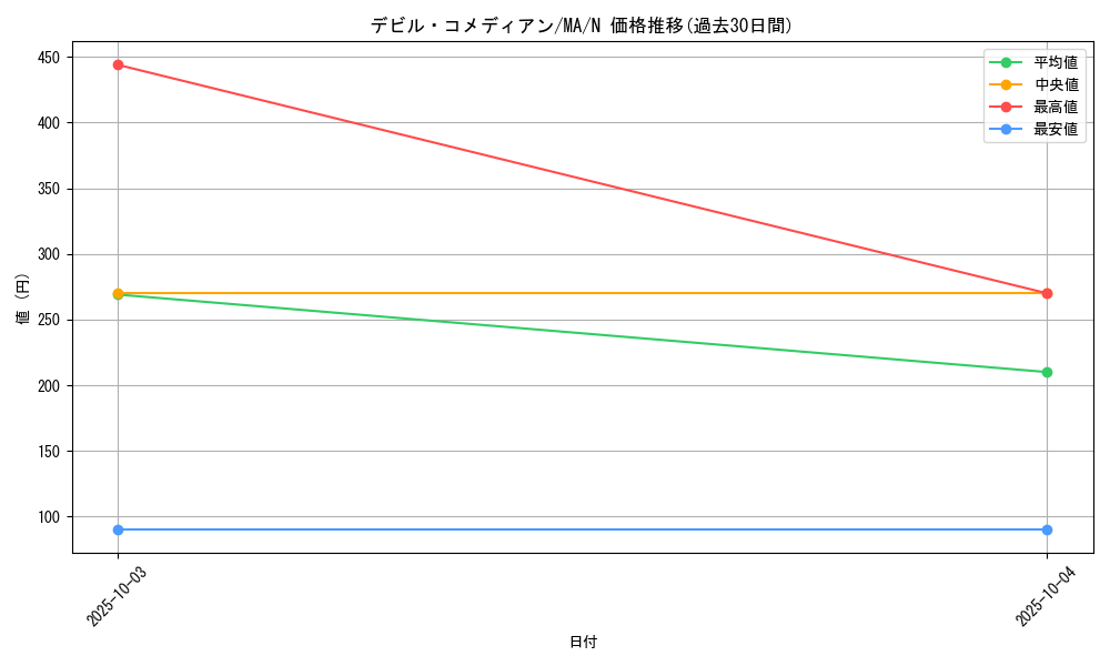 card_12387_series_31353_rarity_1_graph