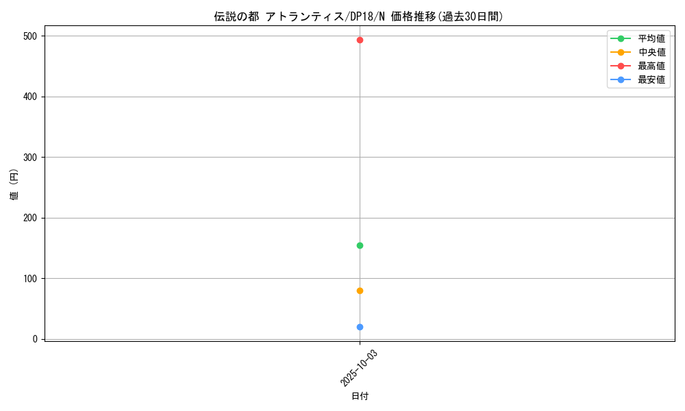 card_12388_series_11881_rarity_1_graph