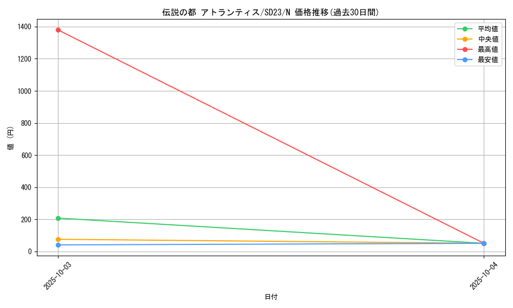 card_12388_series_18597_rarity_1_graph