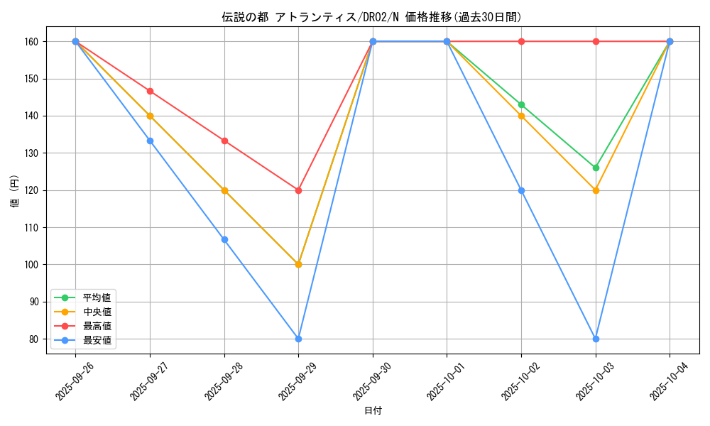 card_12388_series_19859_rarity_1_graph