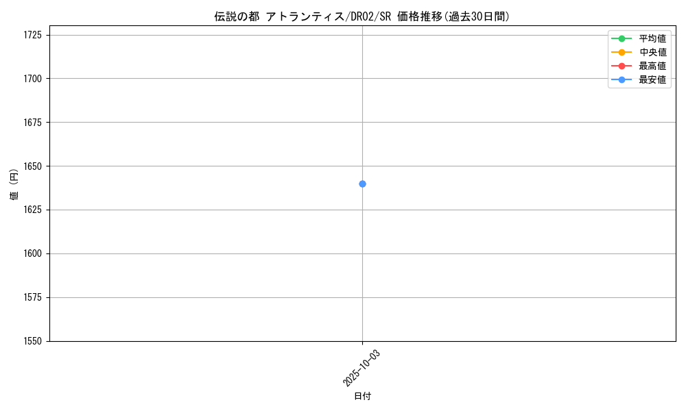 card_12388_series_19859_rarity_3_graph