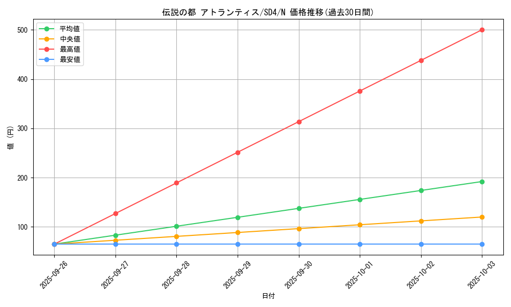 card_12388_series_27778_rarity_1_graph