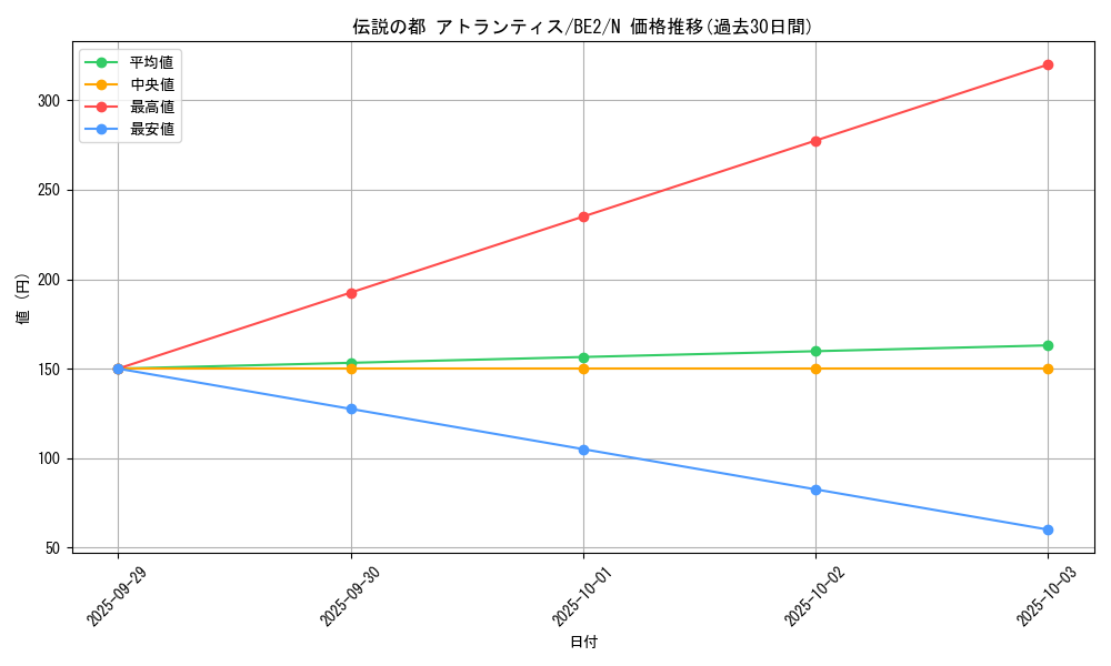 card_12388_series_30736_rarity_1_graph