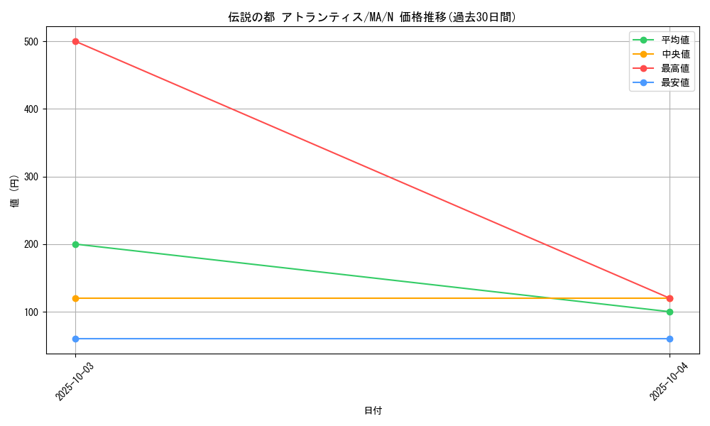 card_12388_series_31353_rarity_1_graph