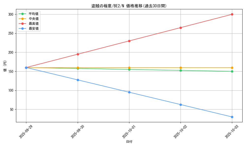 card_12389_series_30736_rarity_1_graph