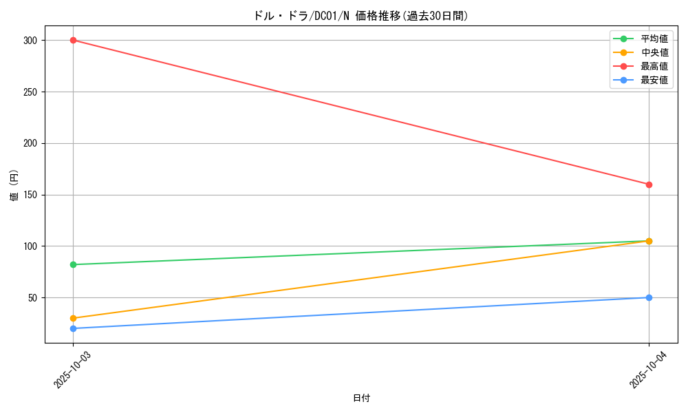 card_12390_series_17541_rarity_1_graph