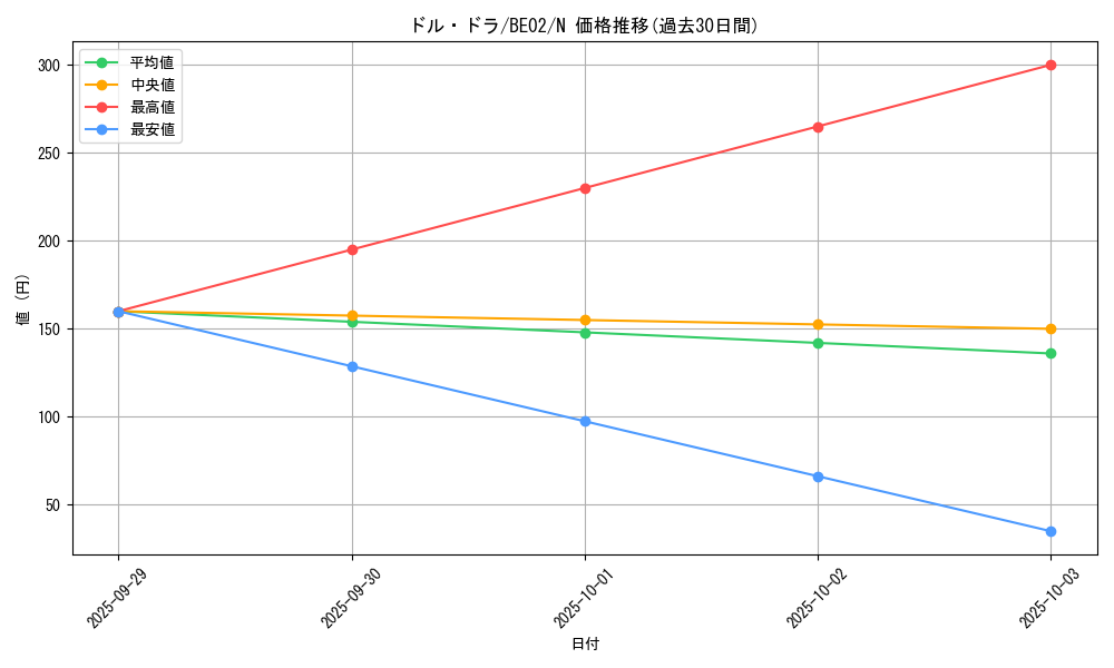 card_12390_series_26804_rarity_1_graph