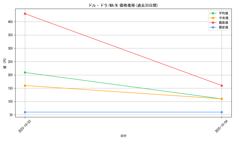 card_12390_series_31353_rarity_1_graph