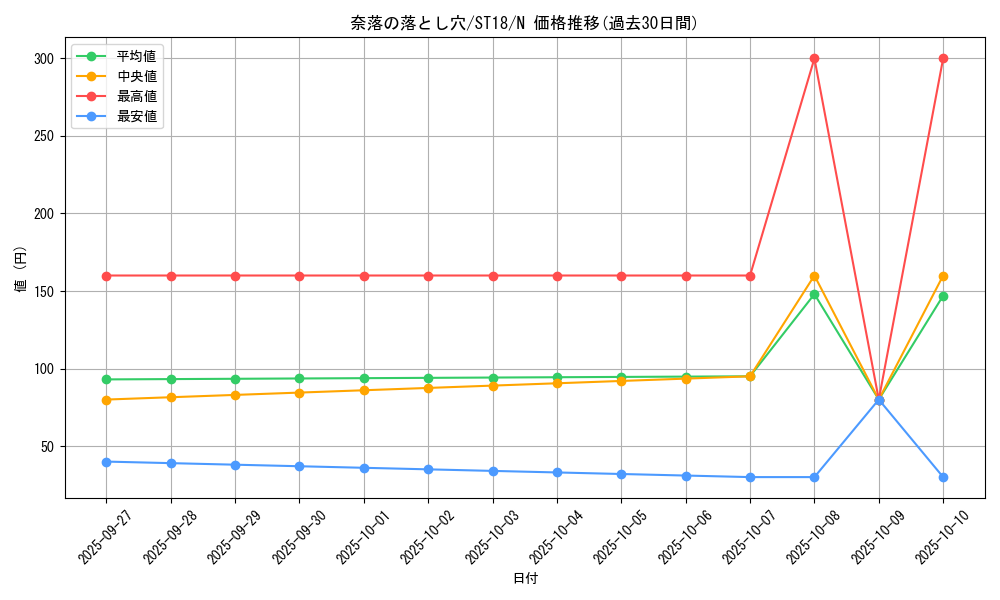 card_12391_series_10672_rarity_1_graph