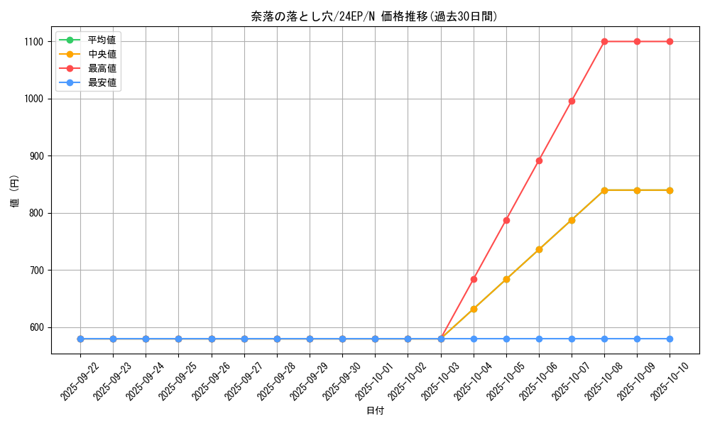 card_12391_series_12051_rarity_1_graph