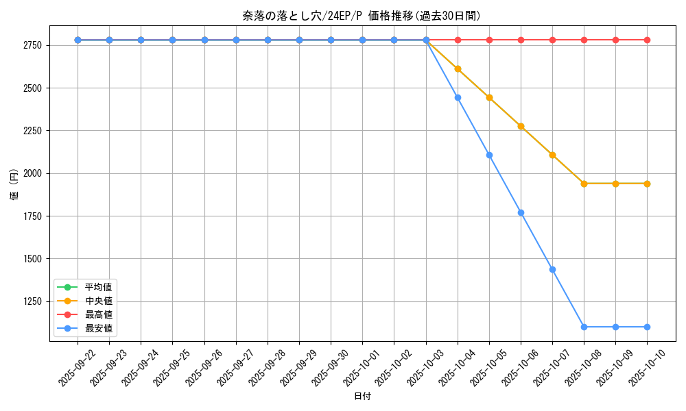 card_12391_series_12051_rarity_2_graph
