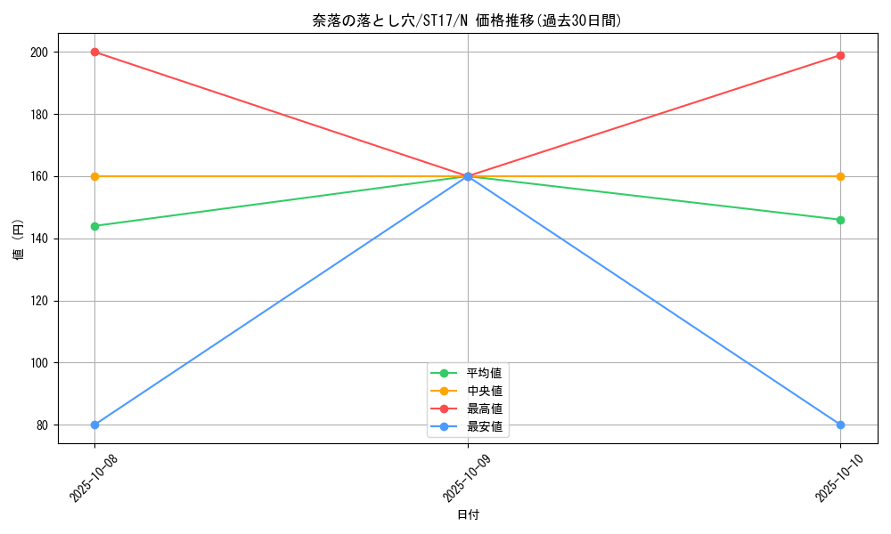 card_12391_series_12185_rarity_1_graph