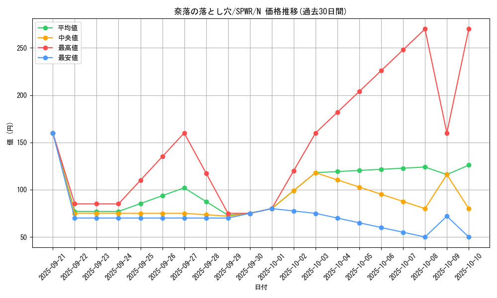card_12391_series_14195_rarity_1_graph