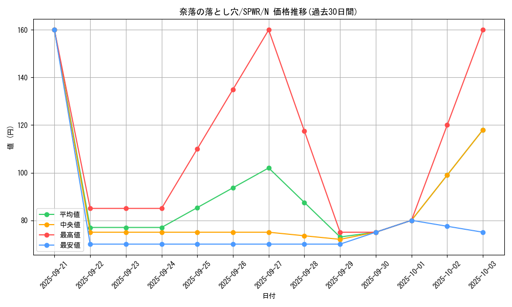 card_12391_series_14195_rarity_1_graph