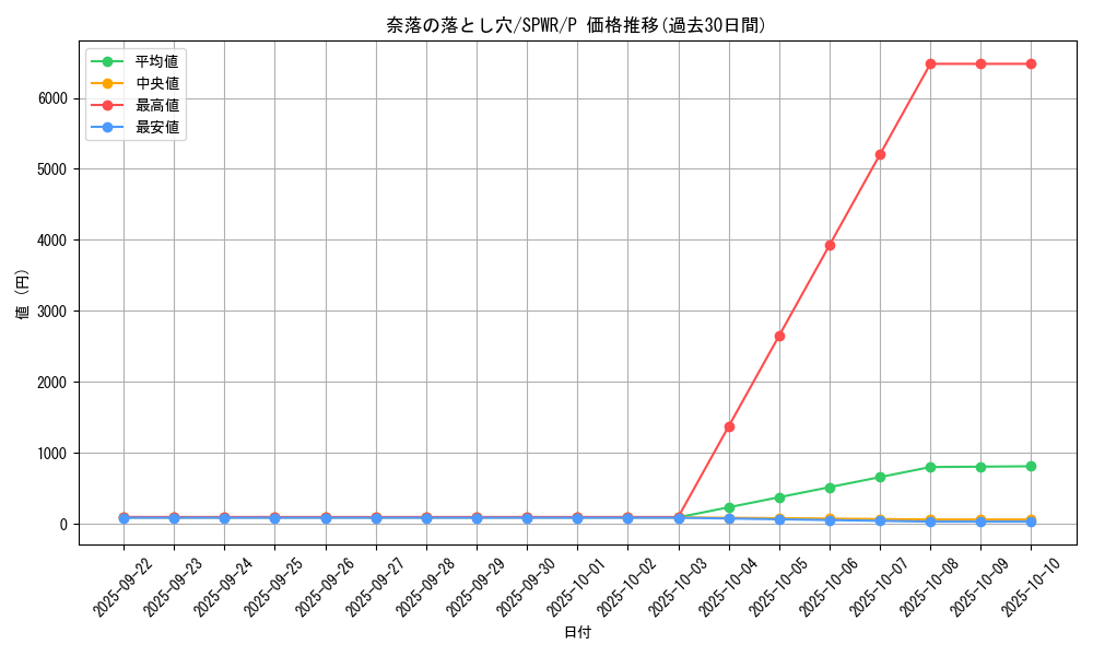 card_12391_series_14195_rarity_2_graph