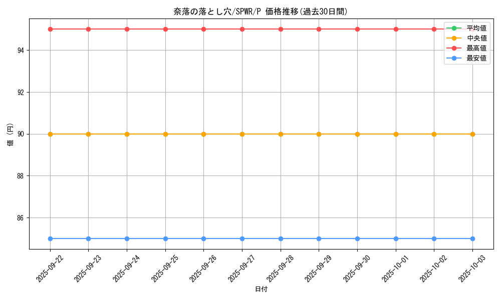 card_12391_series_14195_rarity_2_graph