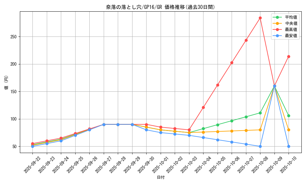 card_12391_series_15190_rarity_15190_graph