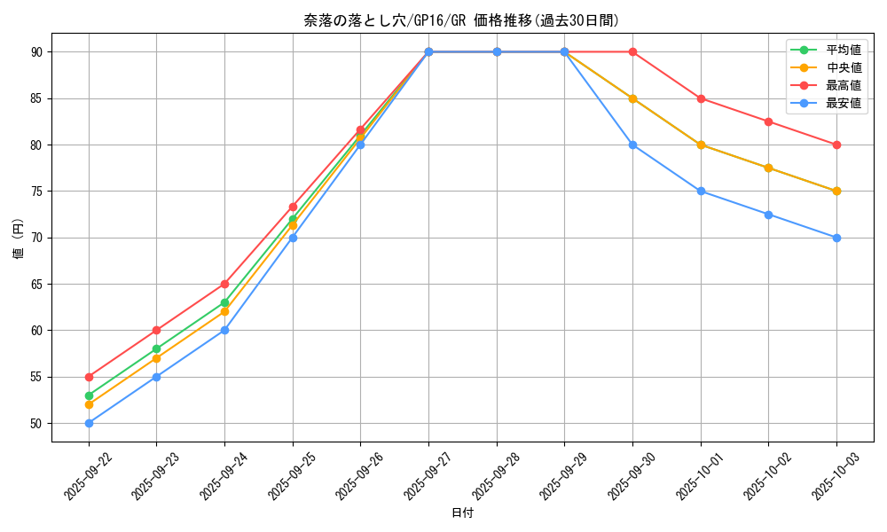 card_12391_series_15190_rarity_15190_graph