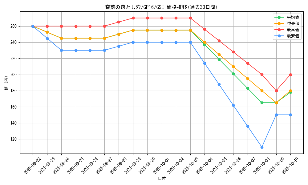 card_12391_series_15190_rarity_15191_graph