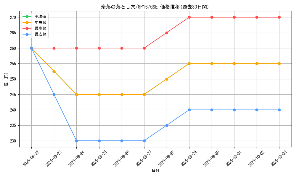 card_12391_series_15190_rarity_15191_graph