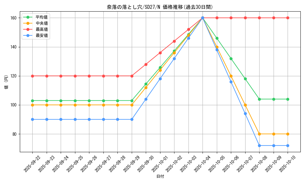 card_12391_series_16395_rarity_1_graph