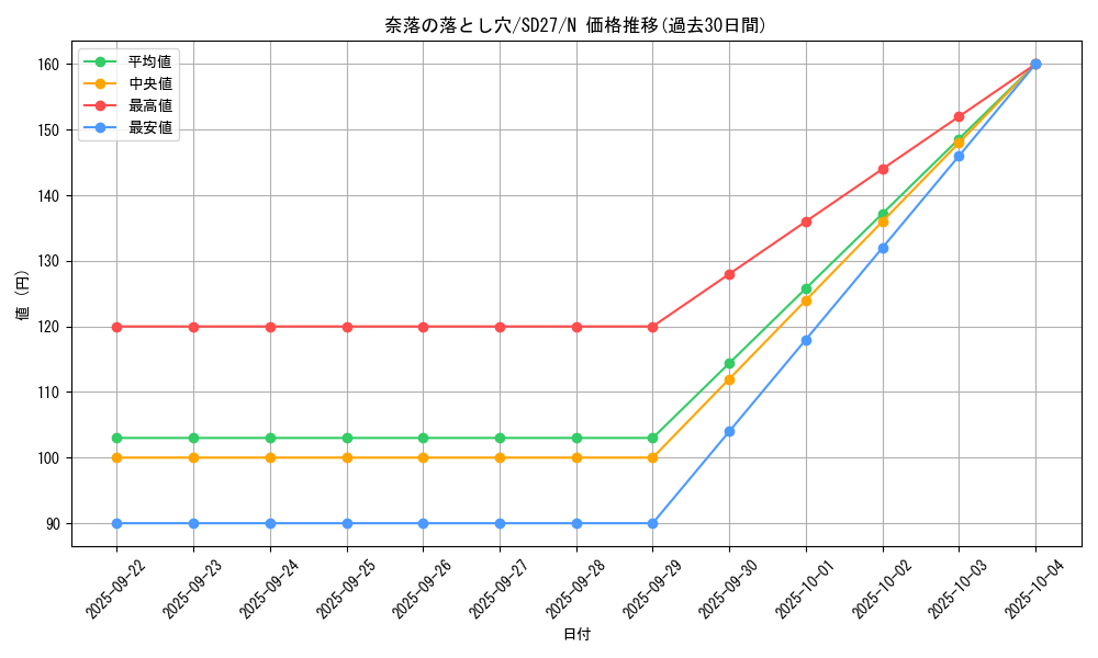 card_12391_series_16395_rarity_1_graph