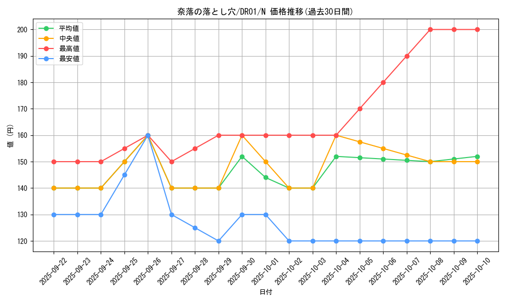 card_12391_series_16754_rarity_1_graph
