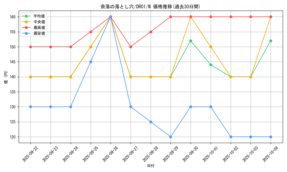 card_12391_series_16754_rarity_1_graph