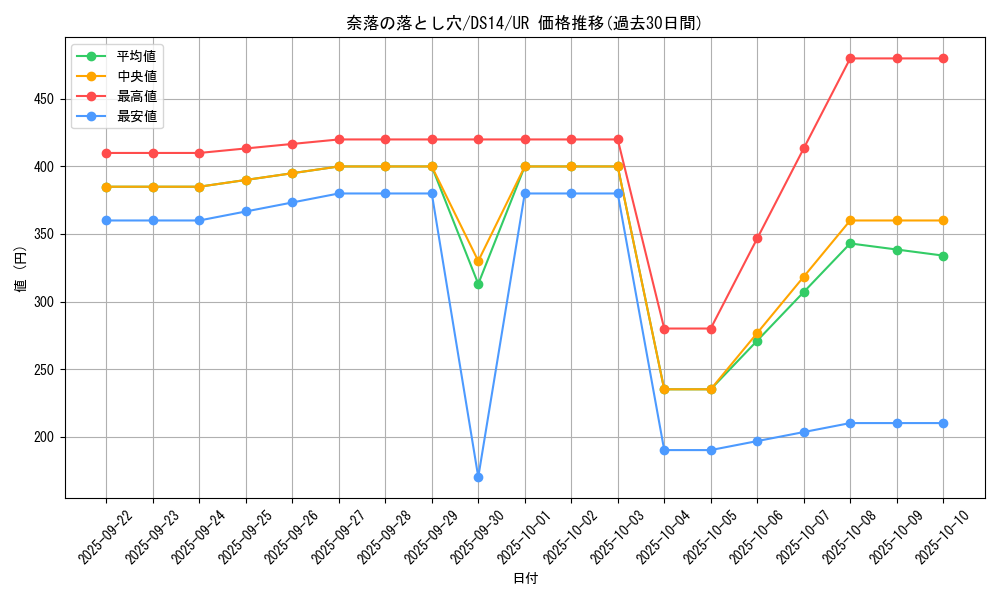 card_12391_series_17175_rarity_7_graph